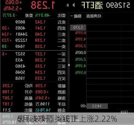 6月淡季酒类线上
表现较好，酒ETF上涨2.22%