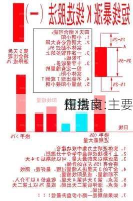 田洪良:主要
短线
作指南