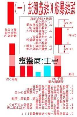 田洪良:主要
短线
作指南