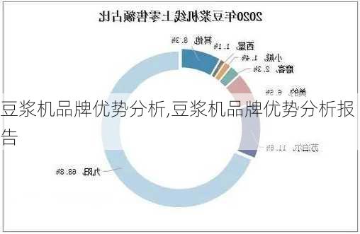 豆浆机品牌优势分析,豆浆机品牌优势分析报告