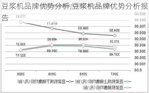 豆浆机品牌优势分析,豆浆机品牌优势分析报告