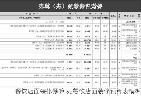 餐饮店面装修预算表,餐饮店面装修预算表模板