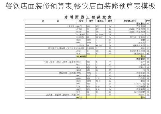 餐饮店面装修预算表,餐饮店面装修预算表模板