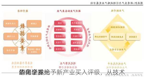 华源证券给予新产业买入评级，从技术
迈向全球
的化学发光
