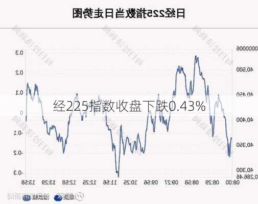 
经225指数收盘下跌0.43%