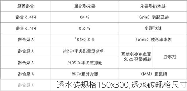 透水砖规格150x300,透水砖规格尺寸