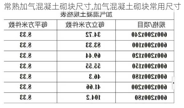 常熟加气混凝土砌块尺寸,加气混凝土砌块常用尺寸