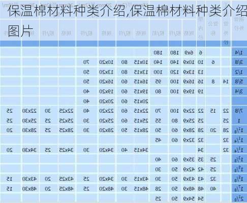 保温棉材料种类介绍,保温棉材料种类介绍图片