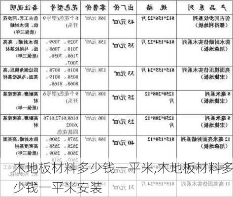 木地板材料多少钱一平米,木地板材料多少钱一平米安装