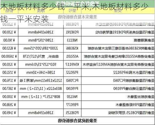 木地板材料多少钱一平米,木地板材料多少钱一平米安装