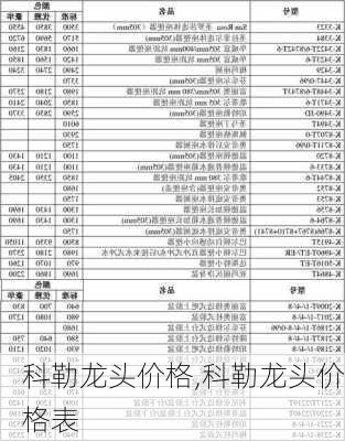 科勒龙头价格,科勒龙头价格表