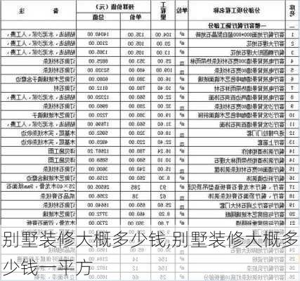 别墅装修大概多少钱,别墅装修大概多少钱一平方