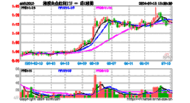 中国通号(03969.HK)将派发每股
红利0.17元