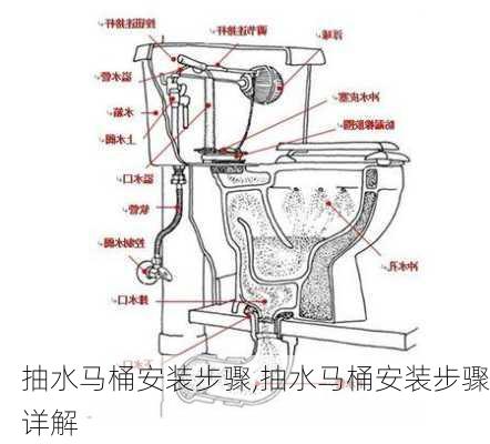 抽水马桶安装步骤,抽水马桶安装步骤详解