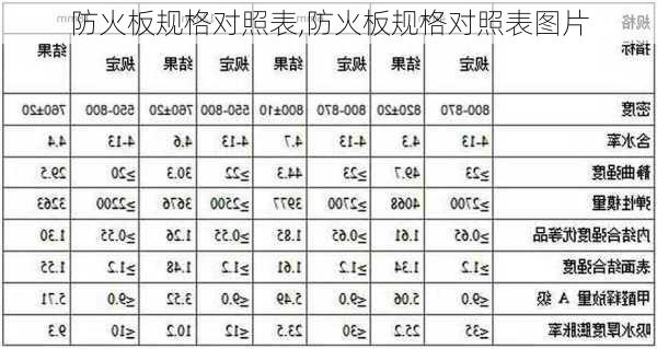 防火板规格对照表,防火板规格对照表图片