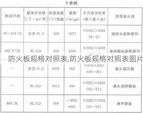 防火板规格对照表,防火板规格对照表图片