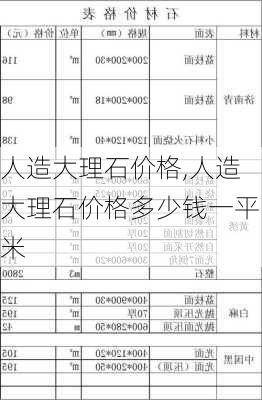 人造大理石价格,人造大理石价格多少钱一平米