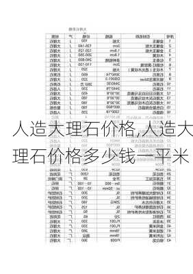 人造大理石价格,人造大理石价格多少钱一平米