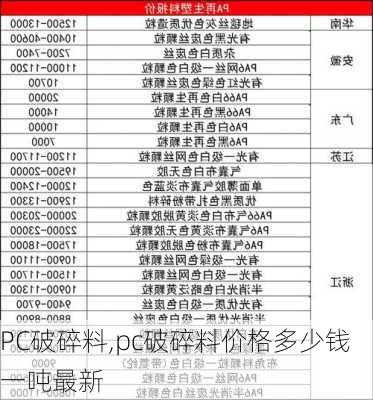 PC破碎料,pc破碎料价格多少钱一吨最新