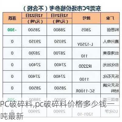 PC破碎料,pc破碎料价格多少钱一吨最新