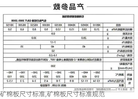 矿棉板尺寸标准,矿棉板尺寸标准规范