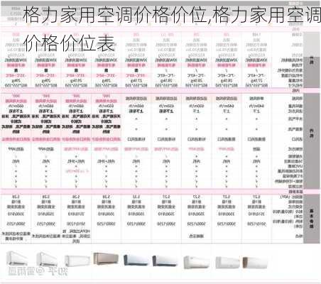 格力家用空调价格价位,格力家用空调价格价位表