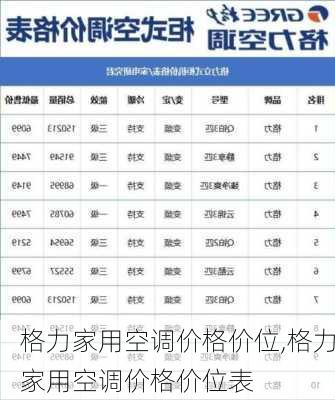 格力家用空调价格价位,格力家用空调价格价位表