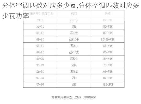 分体空调匹数对应多少瓦,分体空调匹数对应多少瓦功率