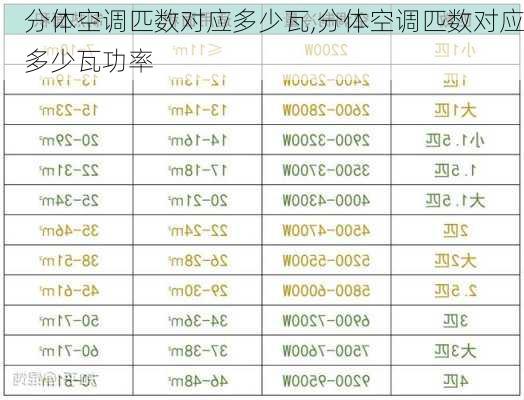 分体空调匹数对应多少瓦,分体空调匹数对应多少瓦功率