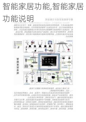 智能家居功能,智能家居功能说明