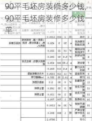 90平毛坯房装修多少钱,90平毛坯房装修多少钱一平