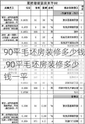 90平毛坯房装修多少钱,90平毛坯房装修多少钱一平