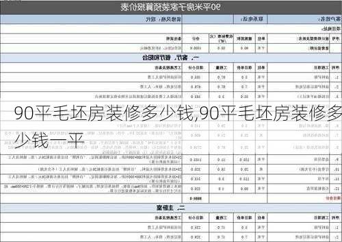 90平毛坯房装修多少钱,90平毛坯房装修多少钱一平