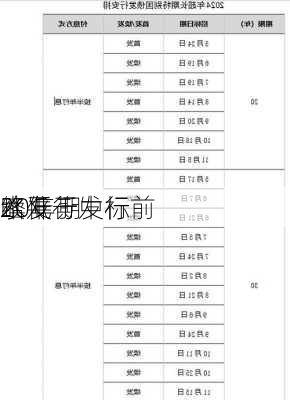 
20年期
续发行中标
略低于发行前
水平