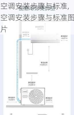 空调安装步骤与标准,空调安装步骤与标准图片