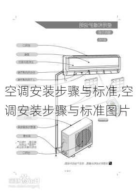 空调安装步骤与标准,空调安装步骤与标准图片