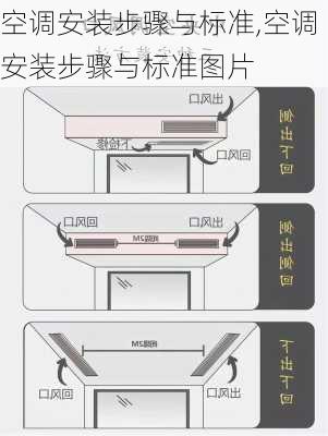 空调安装步骤与标准,空调安装步骤与标准图片