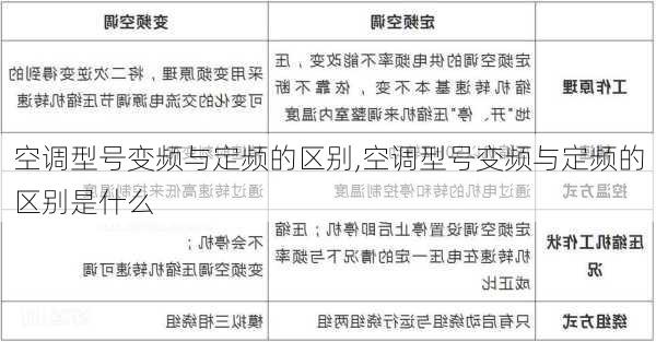 空调型号变频与定频的区别,空调型号变频与定频的区别是什么