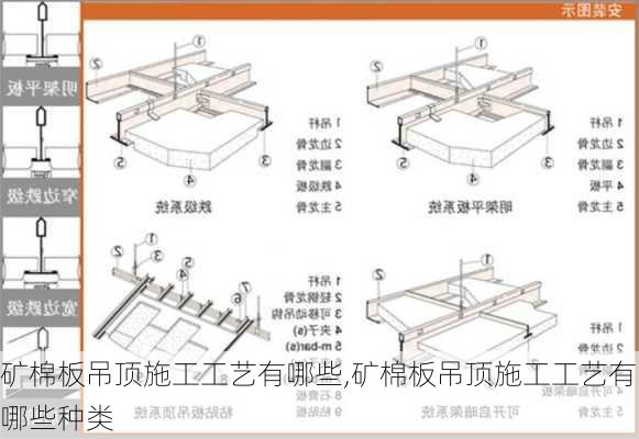 矿棉板吊顶施工工艺有哪些,矿棉板吊顶施工工艺有哪些种类