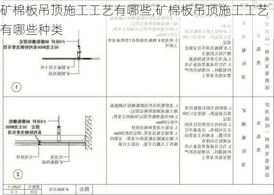 矿棉板吊顶施工工艺有哪些,矿棉板吊顶施工工艺有哪些种类