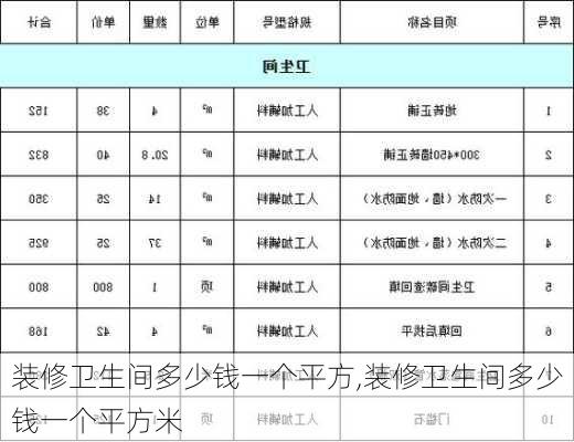 装修卫生间多少钱一个平方,装修卫生间多少钱一个平方米