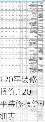 120平装修报价,120平装修报价明细表