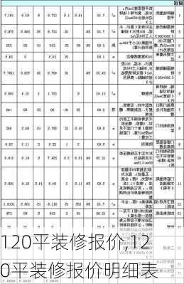 120平装修报价,120平装修报价明细表