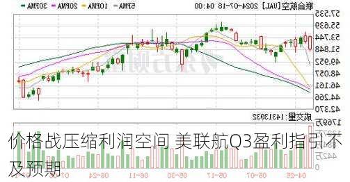 
价格战压缩利润空间 美联航Q3盈利指引不及预期