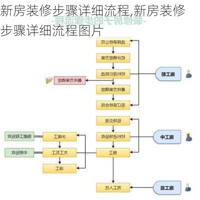 新房装修步骤详细流程,新房装修步骤详细流程图片