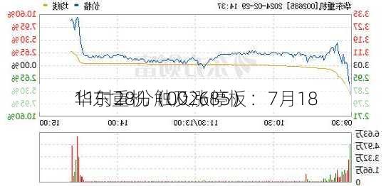 华东重机（002685）：7月18
11时28分触及涨停板