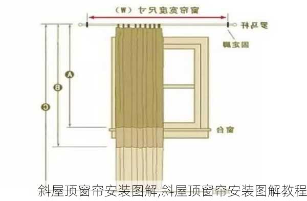 斜屋顶窗帘安装图解,斜屋顶窗帘安装图解教程