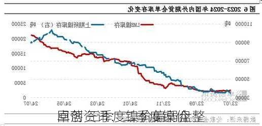 卓创资讯：二季度镍价
回落 三季度镍价偏弱盘整