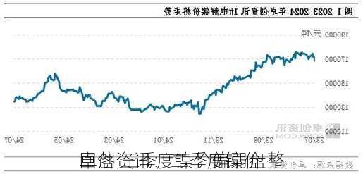 卓创资讯：二季度镍价
回落 三季度镍价偏弱盘整