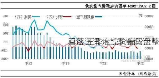 卓创资讯：二季度镍价
回落 三季度镍价偏弱盘整